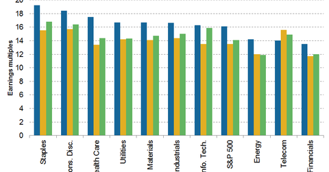 Investors Should Avoid Defensive Sectors If Rates Rise