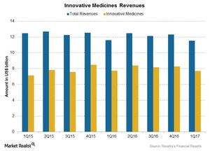 uploads///Chart  Inno Medicines