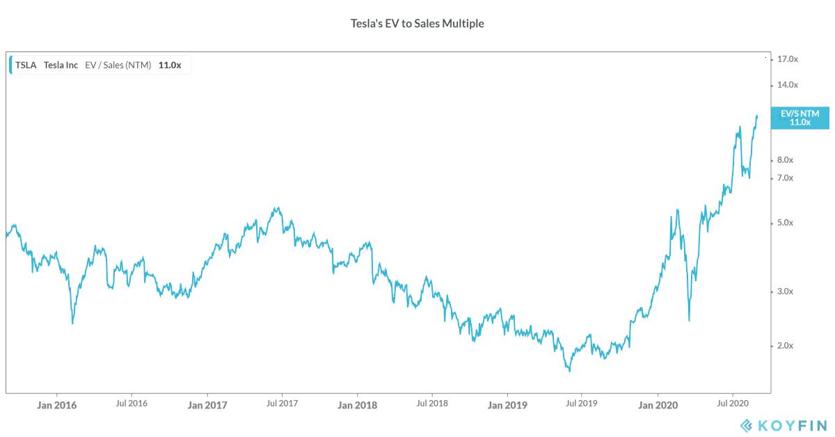 Will Tesla Stock Go Up Why Is Tesla Stock Going Up Today Maybe you