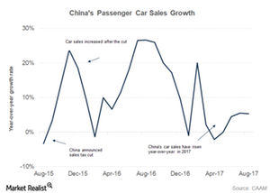 uploads///china auto demand