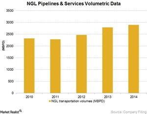 uploads///NGL Pipelines Services Volumetric Data