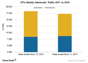 uploads///CP Intermodal