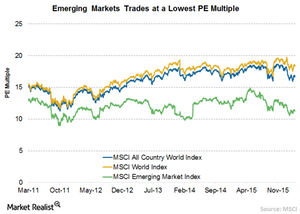 uploads/// EMERGING MKT