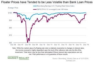 Bank Loans or Floating Rate Notes: Which Should You Consider?