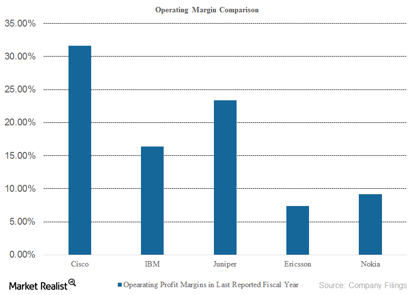 A Look at Cisco’s Profit Margin and Revenue Growth