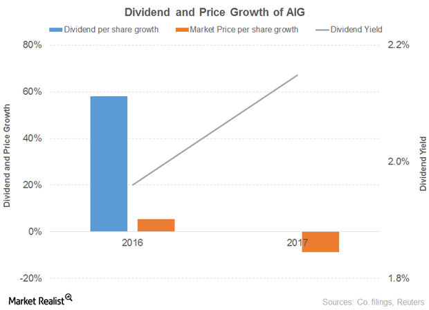 uploads///div pri gro aig