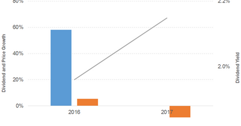 uploads///div pri gro aig