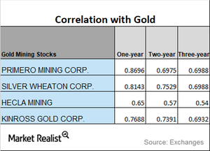 uploads///CORRELATION