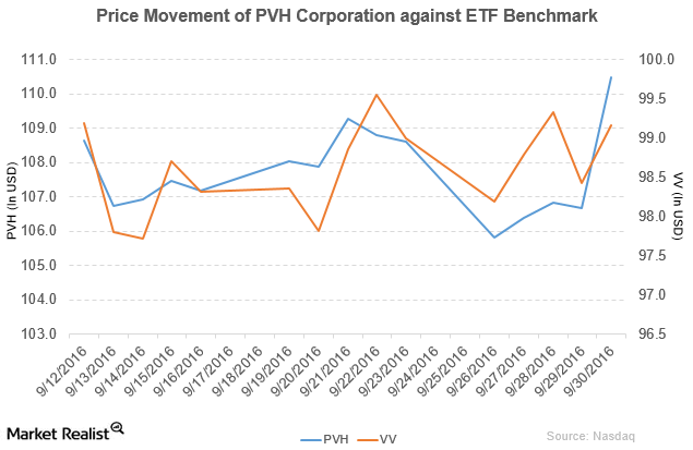 uploads///pvh pm