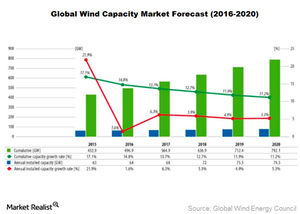 uploads///GE Global Wind