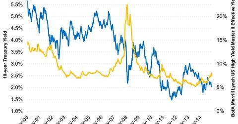 uploads///Interest Rate Risk and Credit Risk Have a Negative Correlation