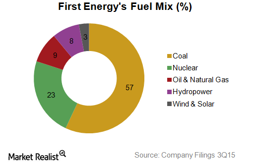FirstEnergy Relies Heavily on Coal for Power Generation