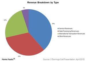 uploads///revenue breakdown by type