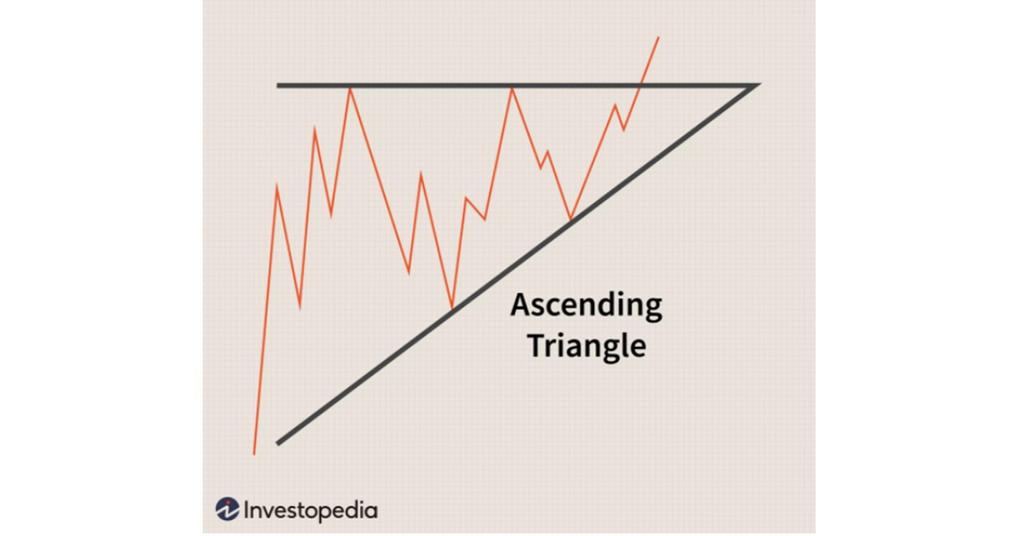 What Are Buy And Sell Signals In The Stock Market?