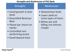 uploads/// Strengths Weaknesses