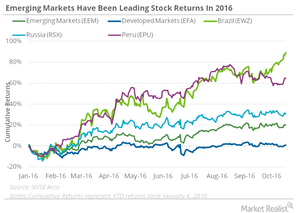 uploads///EM outperforming