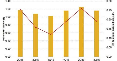 uploads///Q Makeup overview