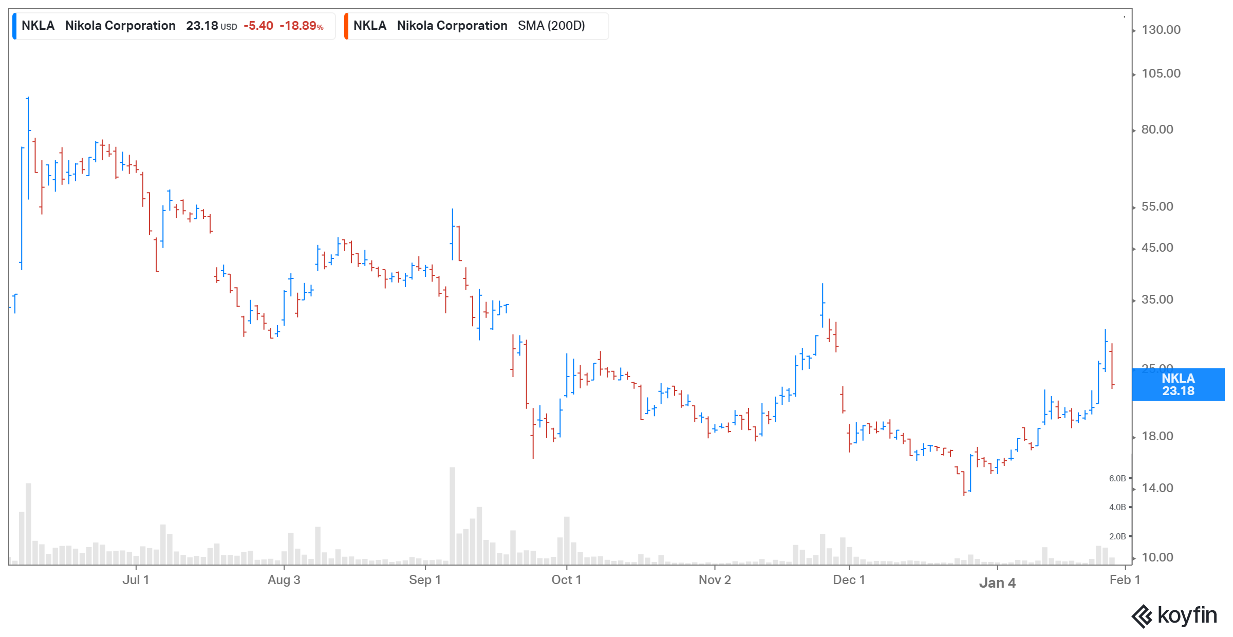 Are SPACs in a Bubble?