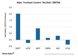 uploads///Trucking NetDebt EBITDA