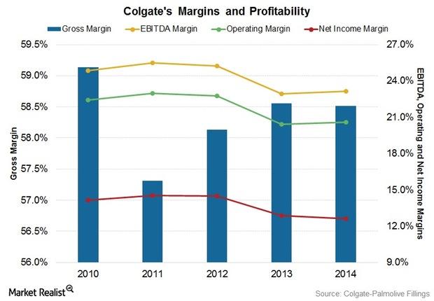 Colgate Income How Colgate Is Maintaining Margins in the Face of Headwinds