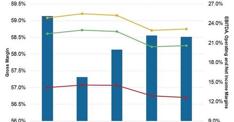 uploads///CL cost drivers