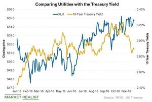 uploads///Utils vs T ylds