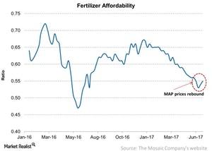 uploads///Fertilizer Affordability