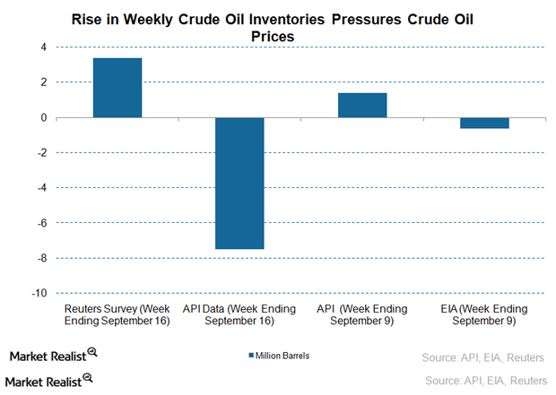 will-eia-data-follow-api-s-crude-oil-inventory-data