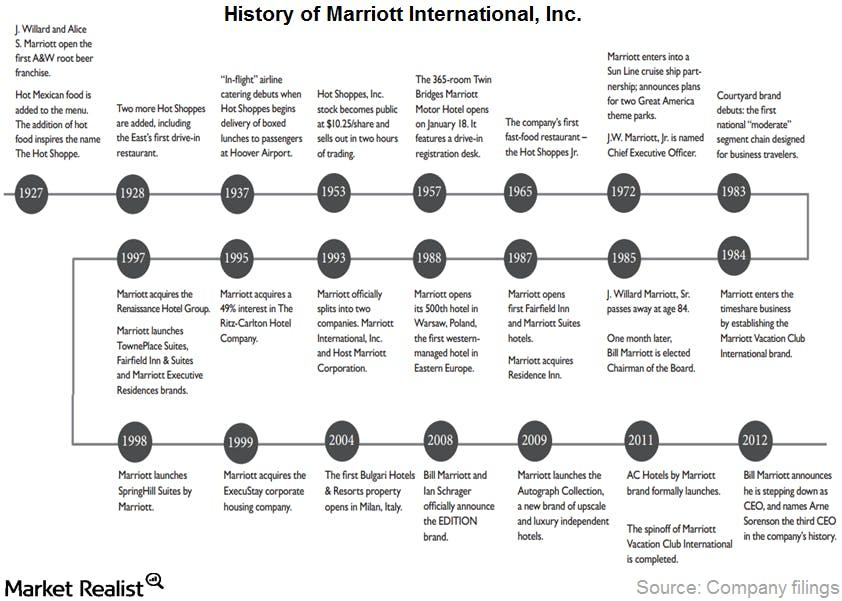 part_history pngautocompresscformatandixlibphp