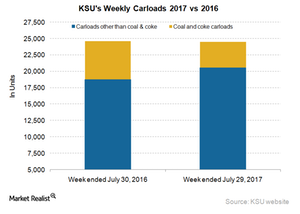 uploads///KSU Carloads