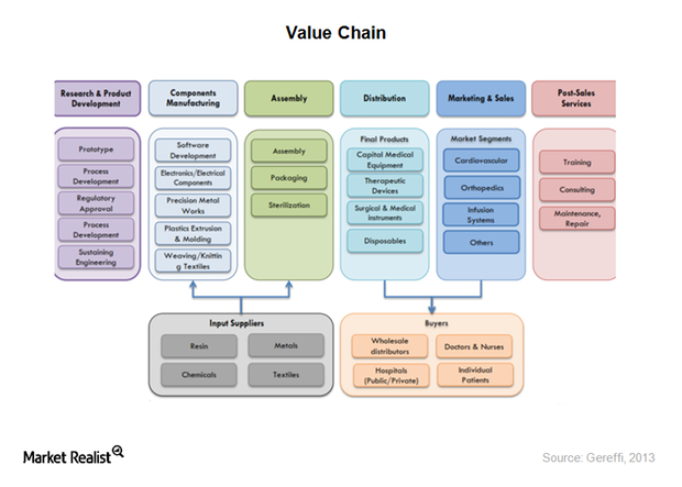 uploads///value chain