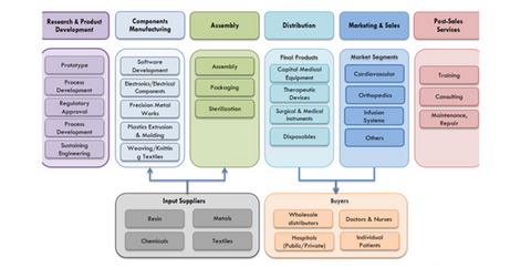 uploads///value chain