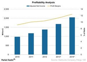 uploads///Profitability Analysis
