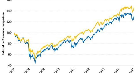 uploads///Minimum Volatility Funds Provide Cushion During Risk Off Scenarios