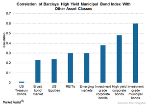 Are high yield municipal store bonds a good investment