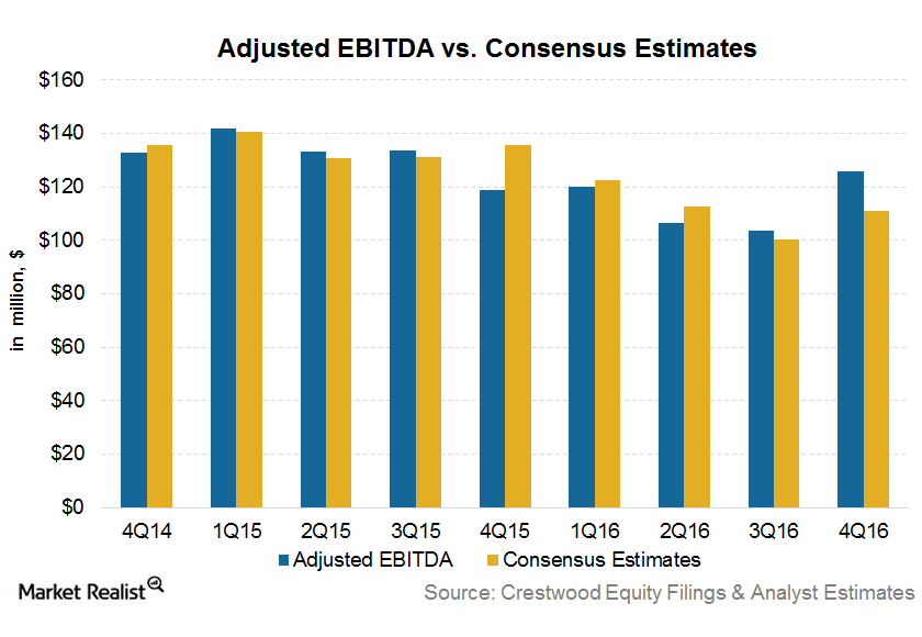 uploads///EBITDA