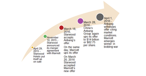 uploads///Chronology