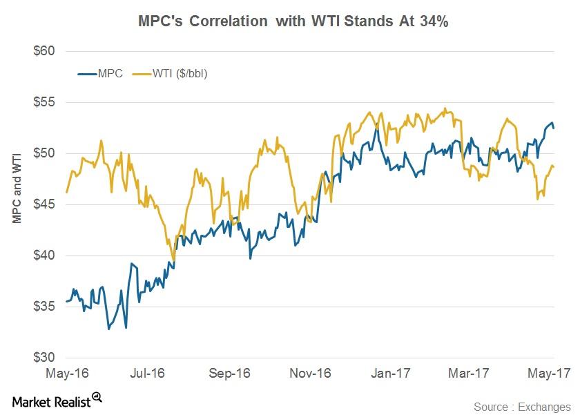 uploads///Correlation