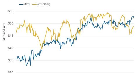 uploads///Correlation