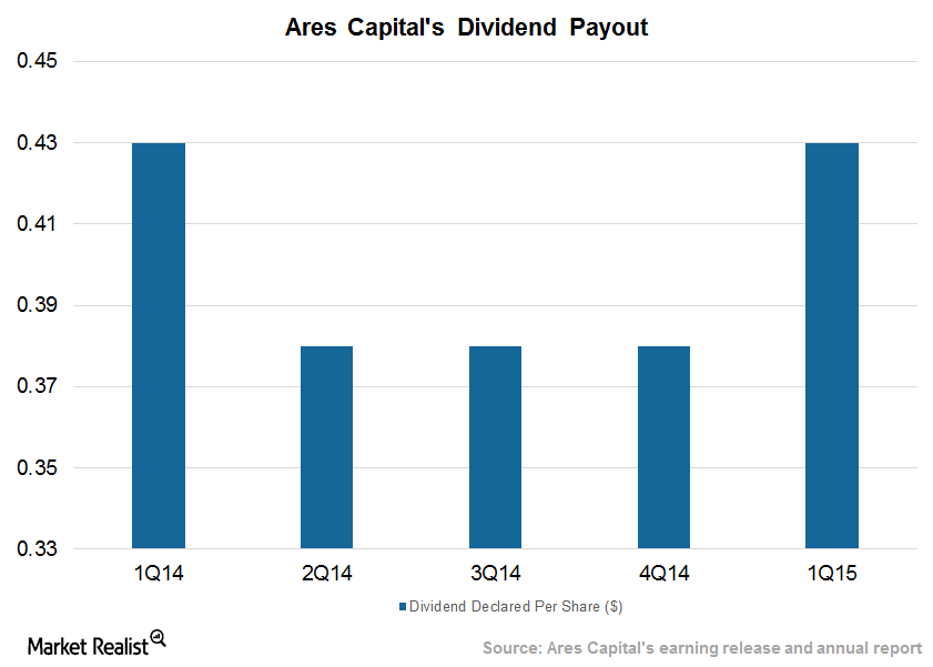 Ares Capital Stock: High Dividend Yields and Nominal Growth