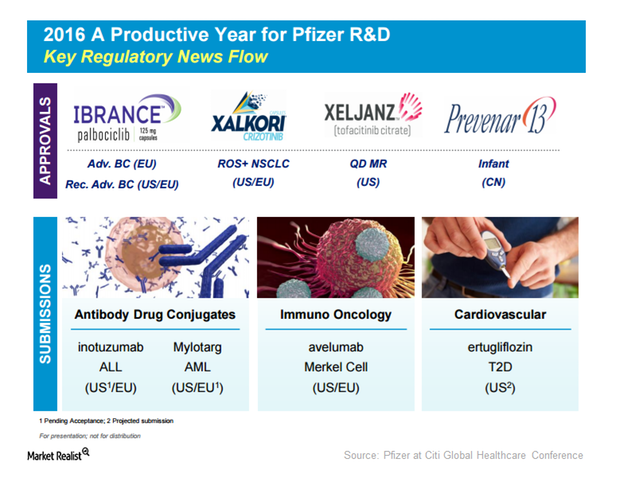 Pfizer Brands List Of All Pfizer Consumer Brand Names