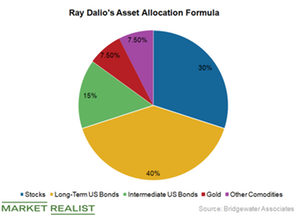 uploads///Ray Dalio versus Buffett