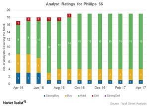 Fb Analyst Ratings