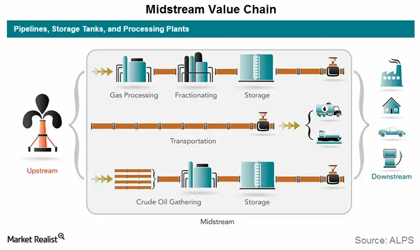 value chain