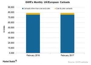 uploads///GWR UK European Carloads