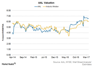 uploads///American Airlines valuation