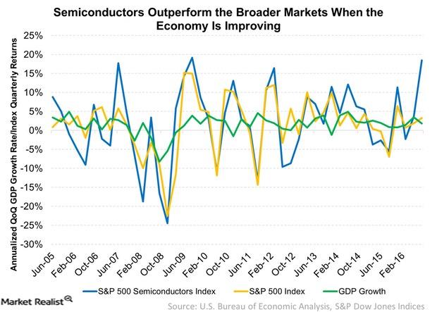 which-sectors-are-likely-to-outperform-in-the-short-term