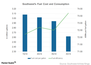 uploads///Part_Q_Fuel cost