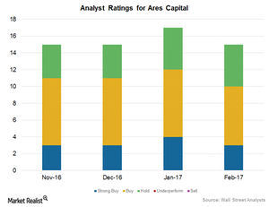 uploads///Analyst ratings