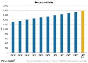 uploads///Restaurant Units